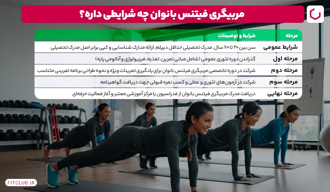 مربیگری فیتنس بانوان چه شرایطی دارد | فیت کلاب