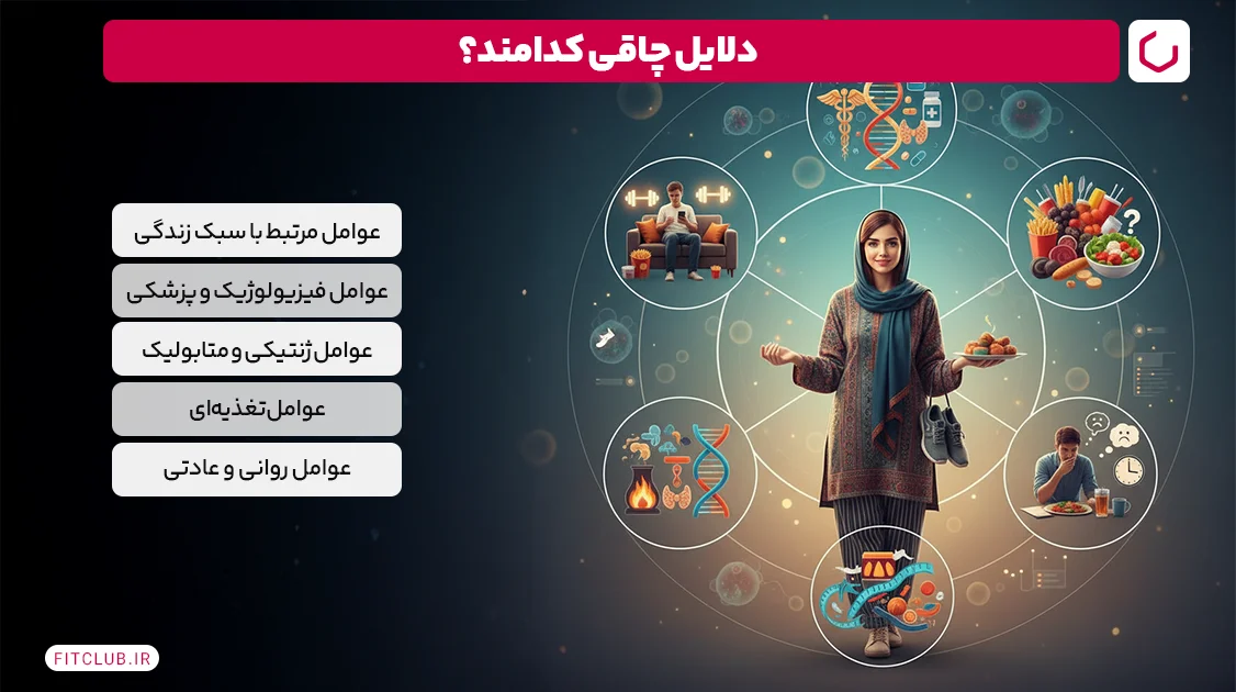دلایل چاقی کدامند؟ | فیت کلاب