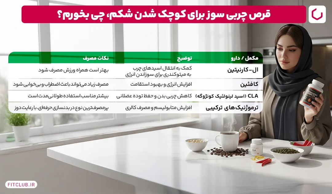 بهترین قرص چربی سوز برای کوچک شدن شکم | فیت کلاب