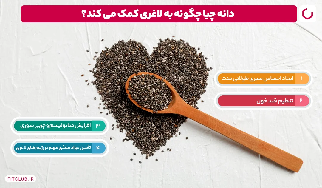 دانه چیا چگونه به لاغری کمک می کند| فیت کلاب