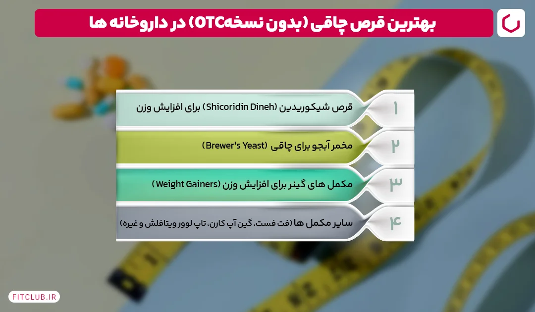 بهترین قرص چاقی بدون نسخه (OTC) در داروخانه ها|فیت کلاب