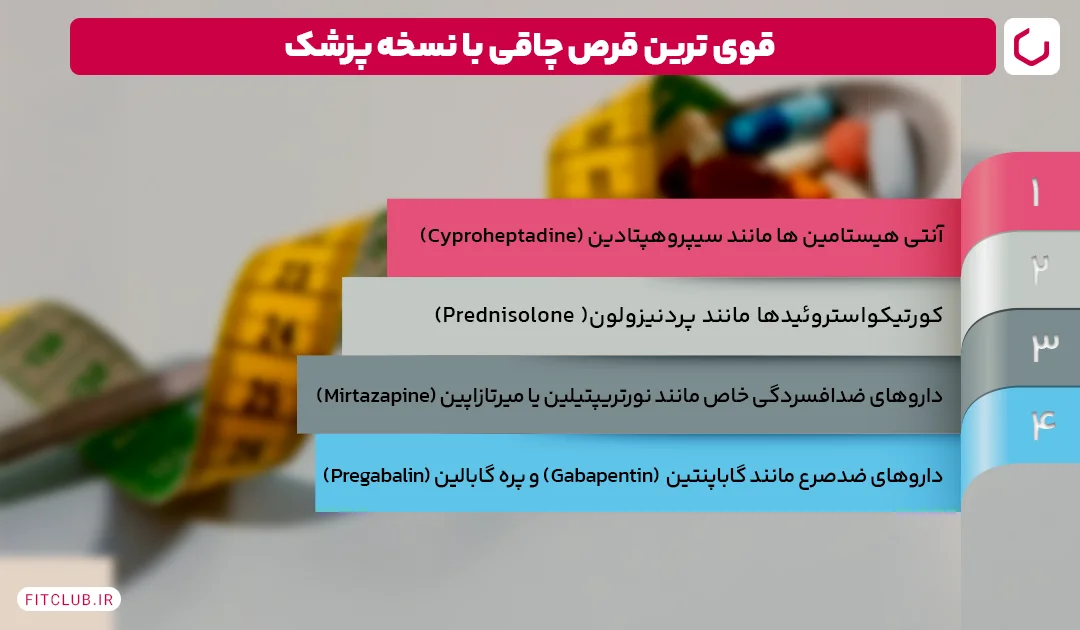  قوی ترین قرص چاقی با نسخه پزشک|فیت کلاب
