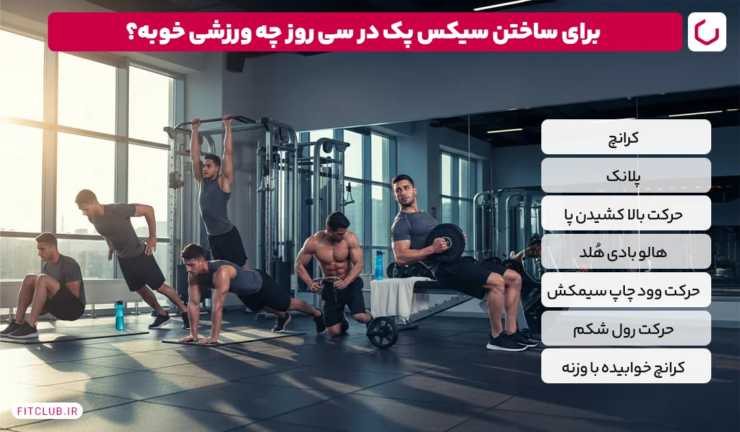 برای ساختن سیکس پک در سی روز چه ورزش‌هایی انجام دهیم؟ | فیت کلاب