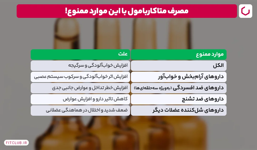  تداخلات دارویی آمپول متوکاربامول که باید بدانید|فیت کلاب