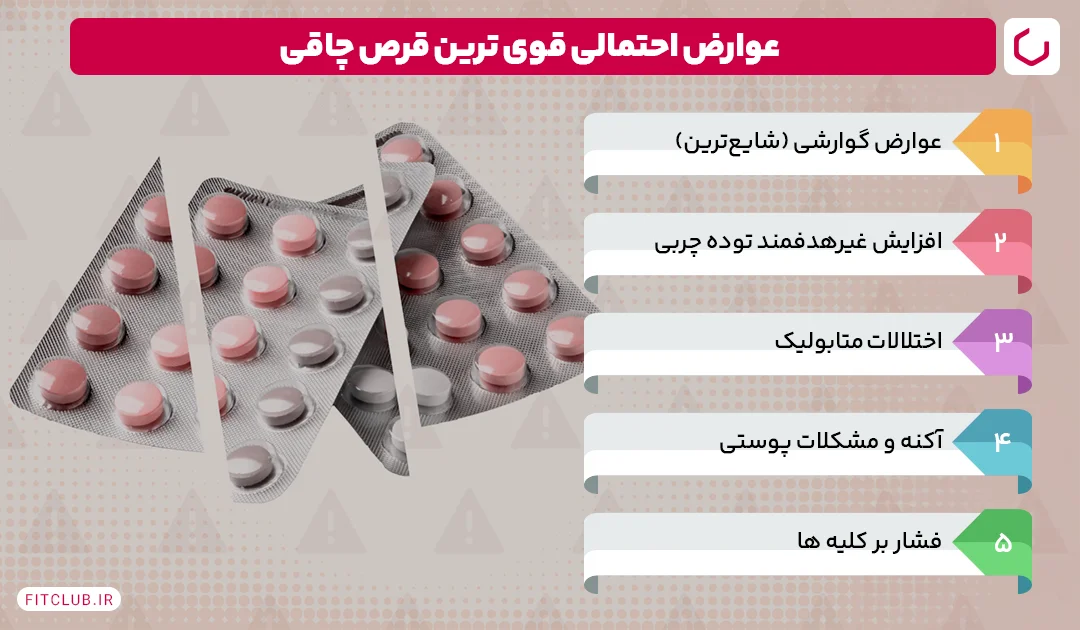 عوارض احتمالی قوی ترین قرص چاقی|فیت کلاب