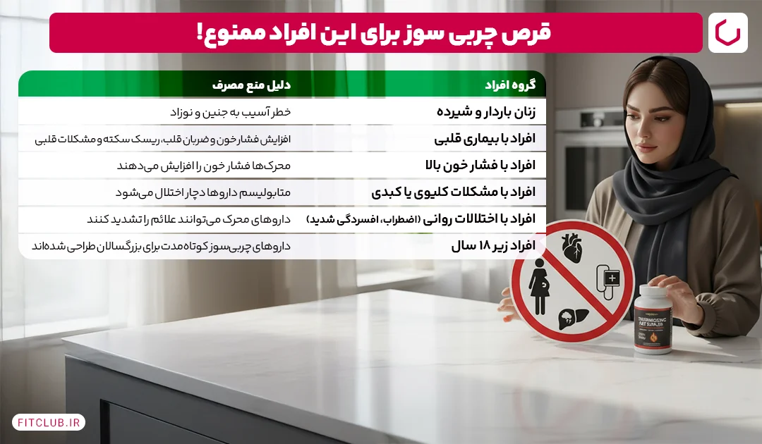 موارد منع مصرف قرص چربی سوز | فیت کلاب