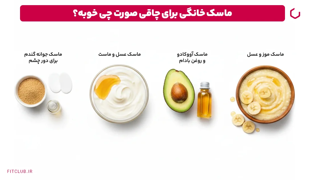 معجزه چاقی صورت با این ماسک‌های خانگی! | فیت کلاب