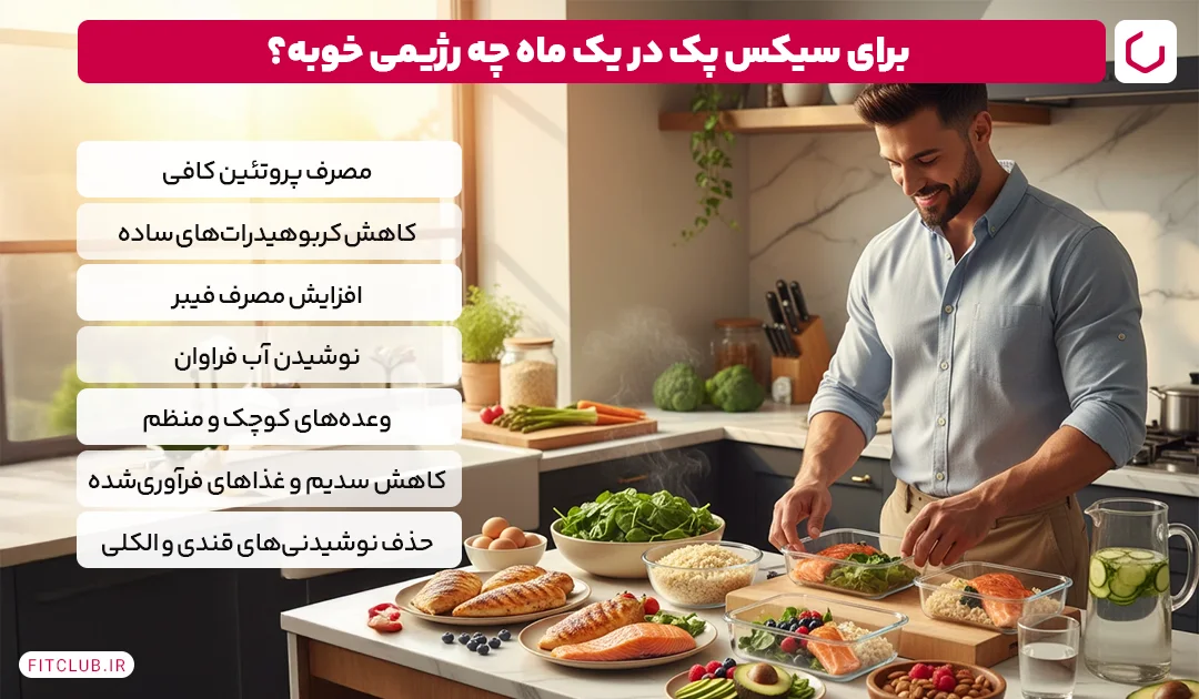 برای دستیابی به سیکس پک در ۳۰ روز چه رژيم غذایی مناسب است؟ | فیت کلاب