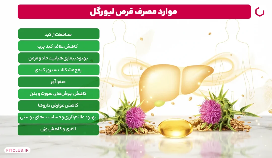 موارد مصرف قرص لیورگل | فیت کلاب