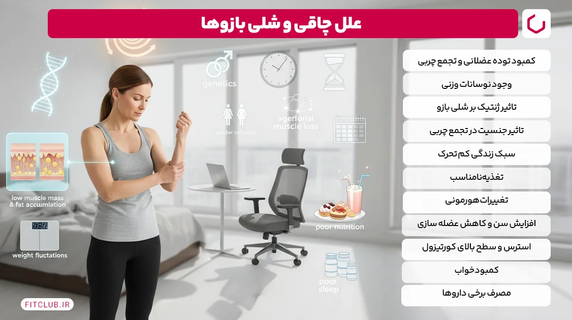 علل چاقی و شلی بازوها | فیت کلاب