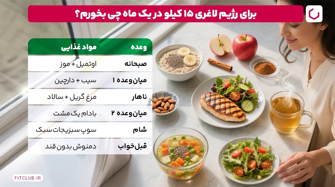 نمونه رژیم لاغری ۱۵ کیلو در یک ماه | فیت کلاب