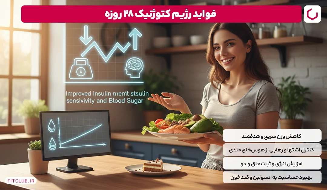 فواید رژیم کتوژنیک 28 روزه | فیت کلاب