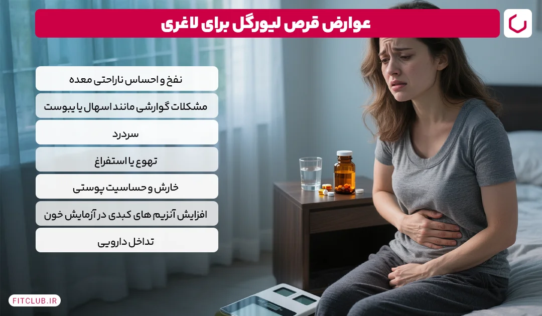 عوارض قرص لیورگل برای لاغری | فیت کلاب