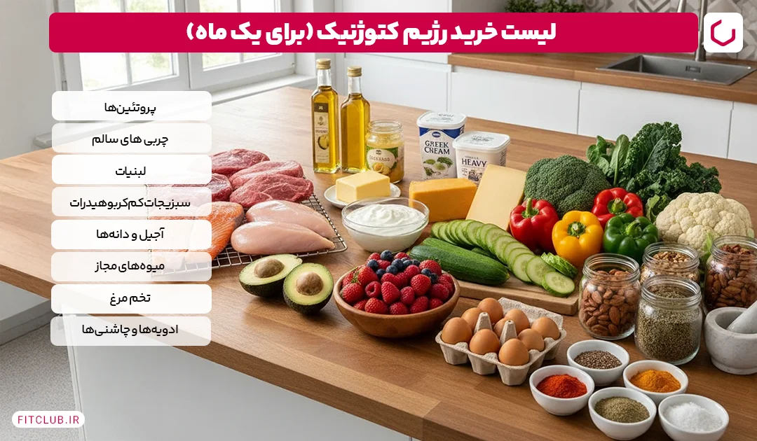 لیست خرید رژیم کتوژنیک 28 روزه | فیت کلاب