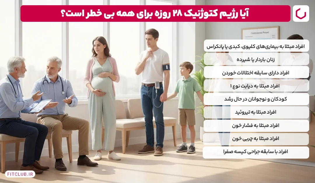 آیا رژیم کتوژنیک 28 روزه برای همه بی خطر است؟ | فیت کلاب