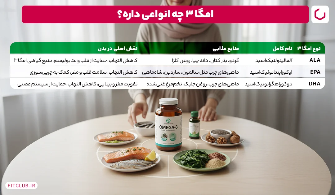انواع اسیدهای چرب امگا 3 | فیت کلاب