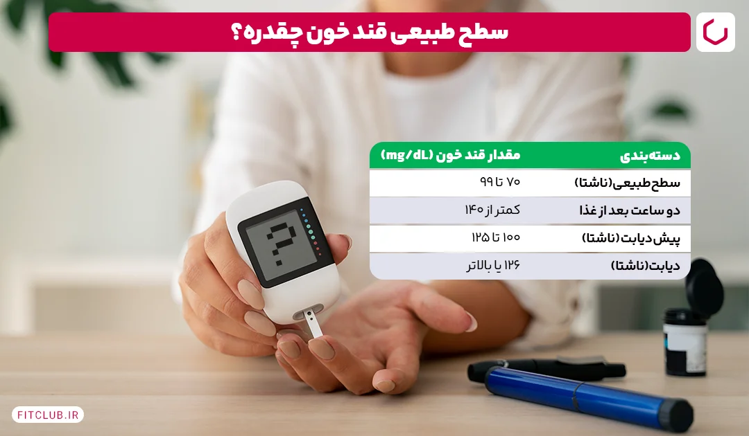سطح طبیعی قند خون چقدره؟ | فیت کلاب