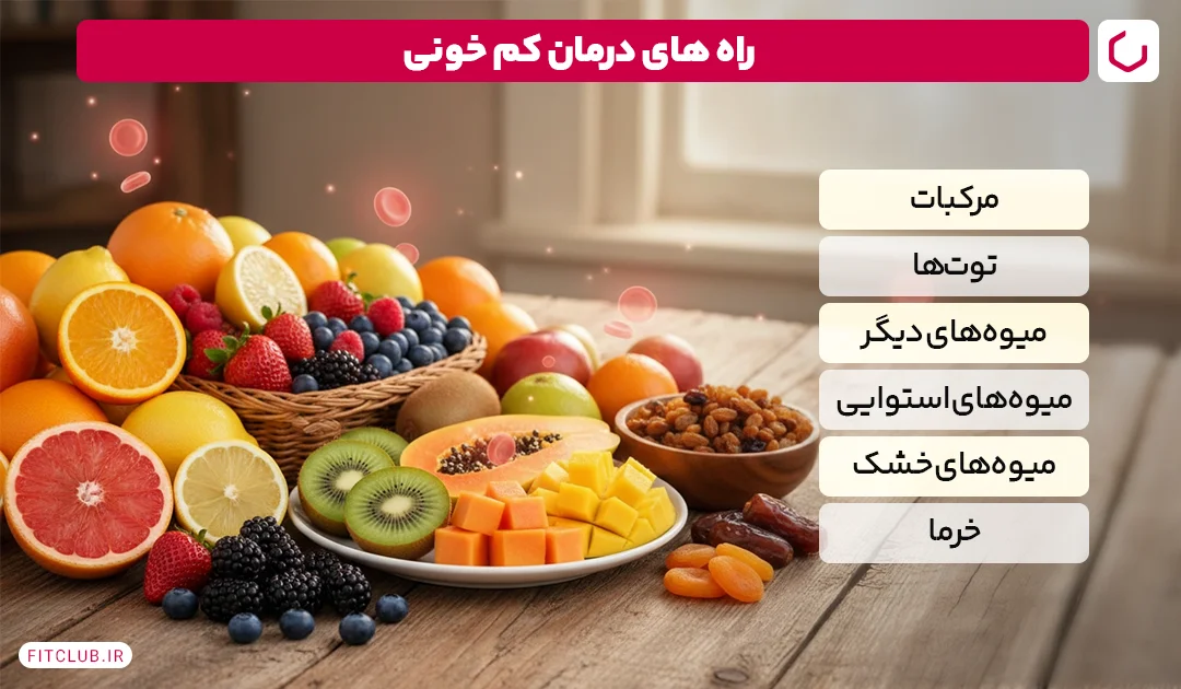 بهترین میوه برای کم خونی | فیت کلاب