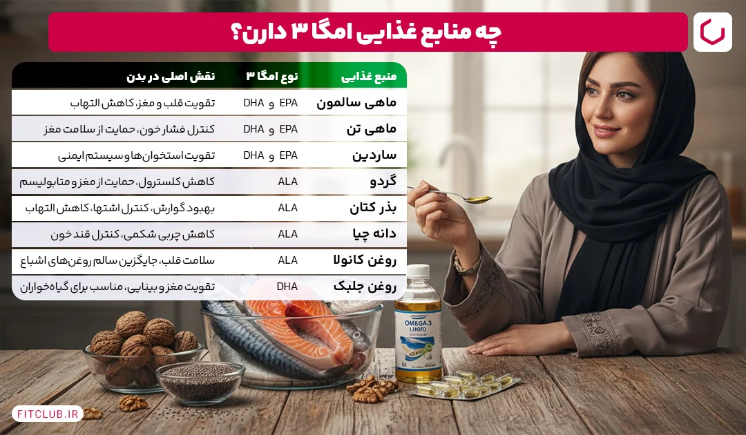 منابع غذایی دارای امگا 3 | فیت کلاب