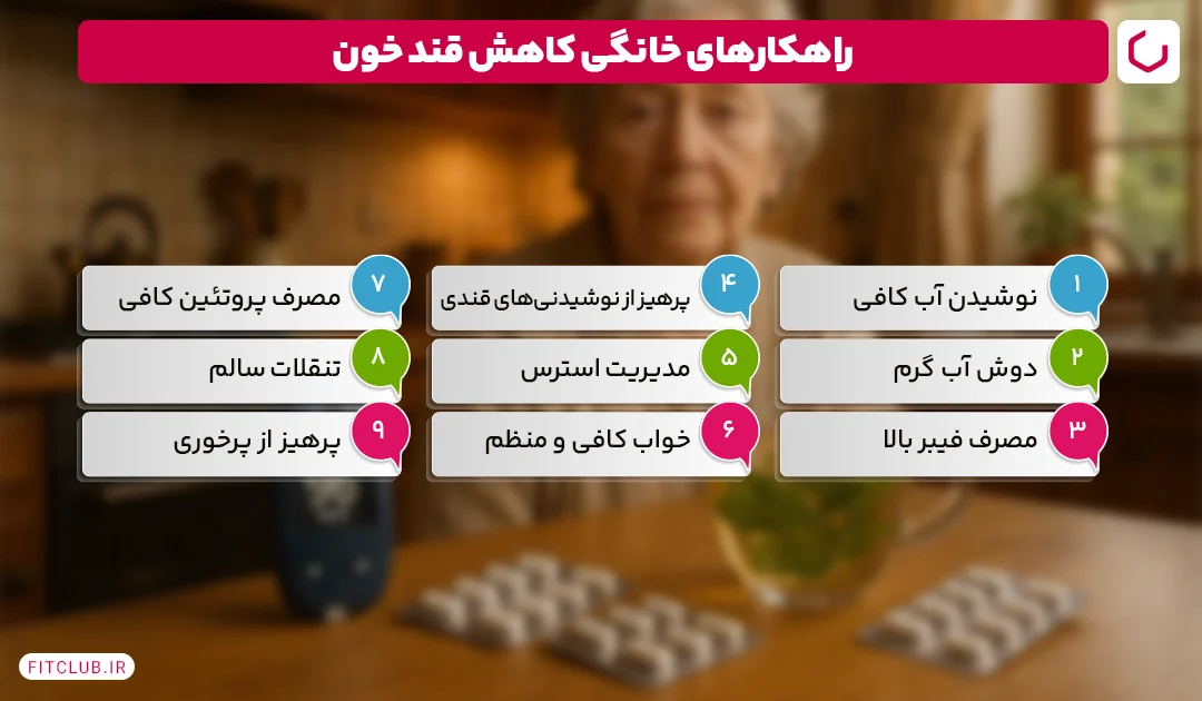 روشهای خانگی کاهش سریع قند خون | فیت کلاب