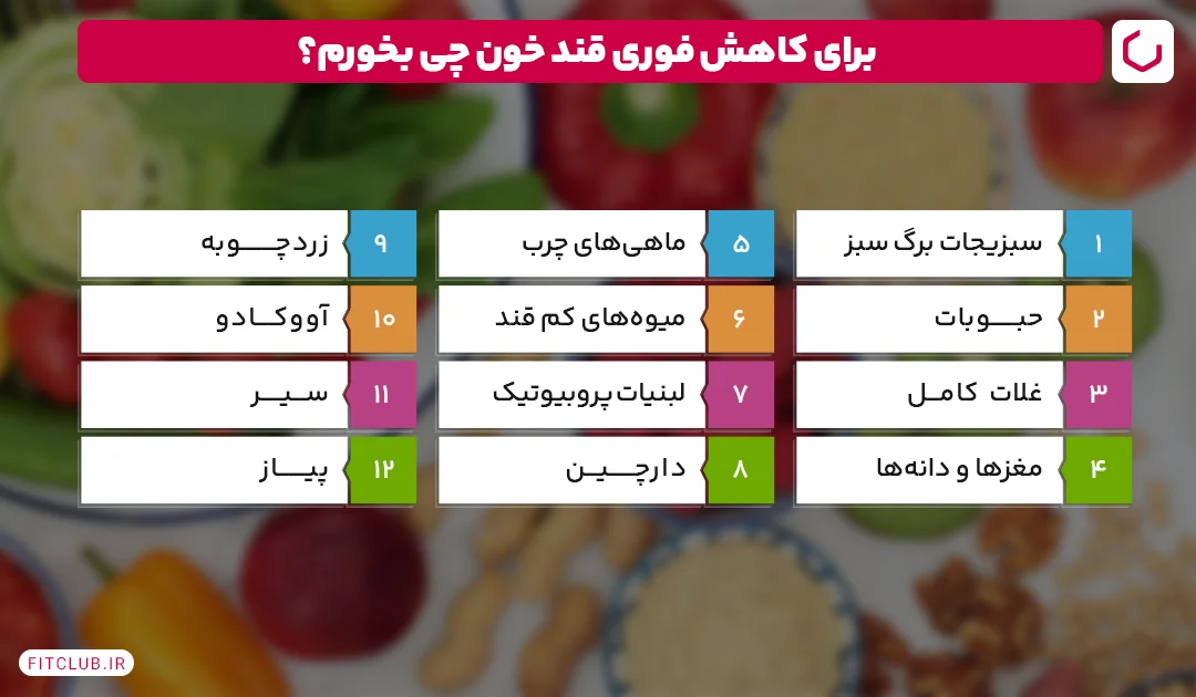 مواد غذایی مفید برای کاهش قند خون | فیت کلاب