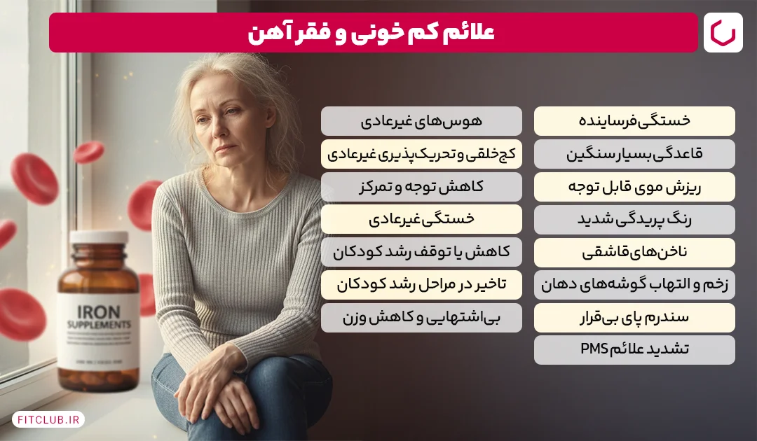 علائم کم خونی و فقر آهن | فیت کلاب