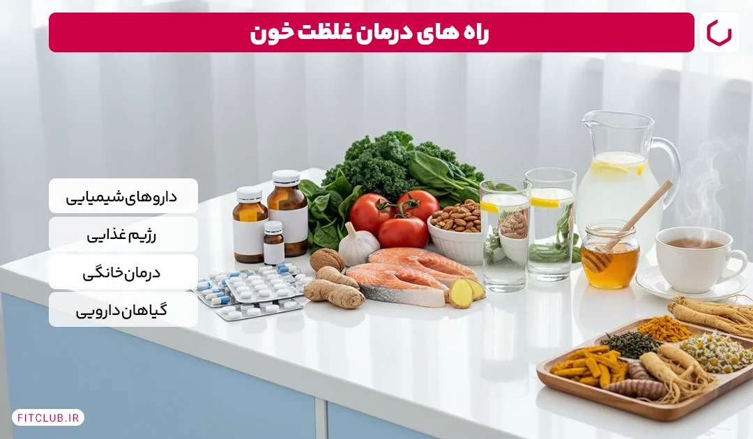 راه های درمان غلظت خون | فیت کلاب