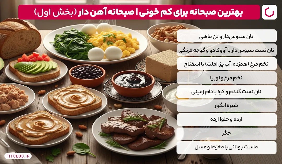 بهترین صبحانه برای کم خونی | صبحانه آهن دار | فیت کلاب