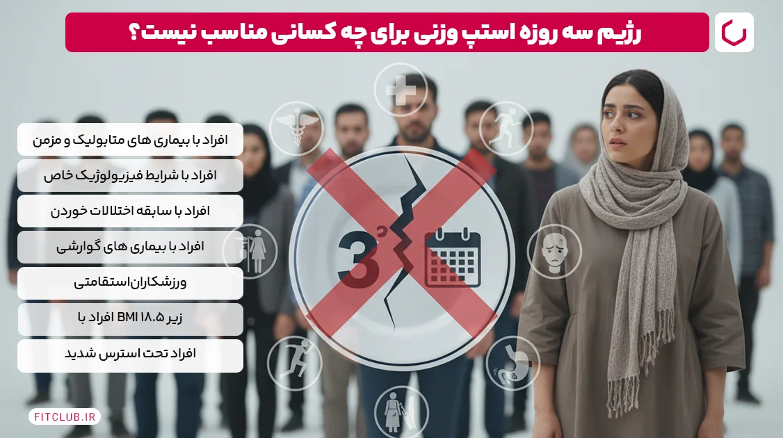 رژیم سه روزه استپ وزنی برای چه کسانی مناسب نیست؟ | فیت کلاب