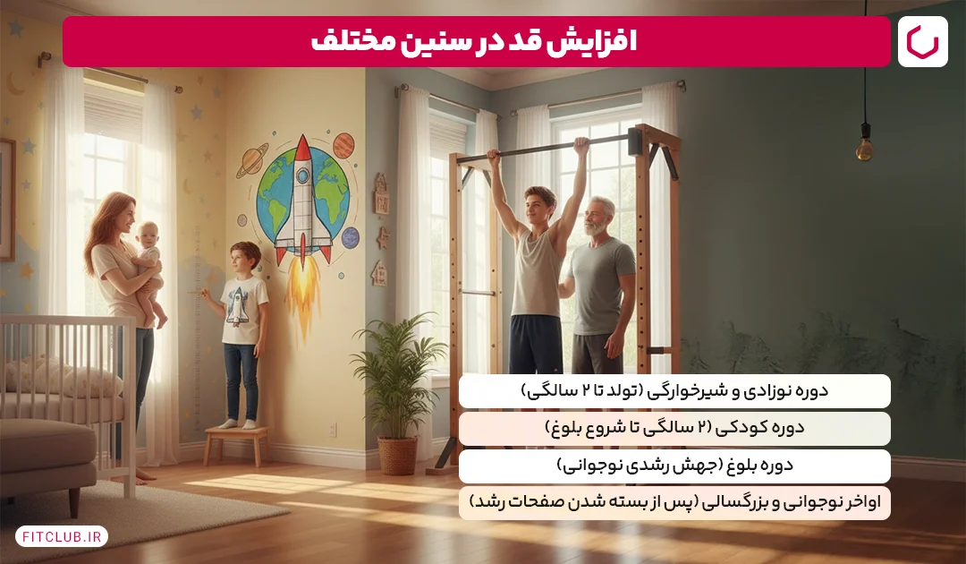 افزایش قد در سنین مختلف| فیت کلاب