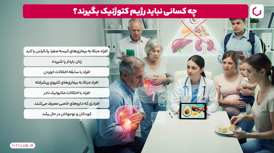 چه کسانی نباید رژیم کتوژنیک بگیرند؟ | فیت کلاب
