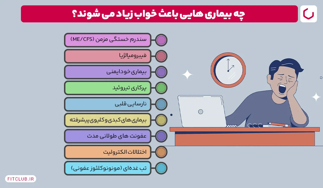 چه بیماری هایی باعث خواب زیاد می شوند|فیت کلاب 