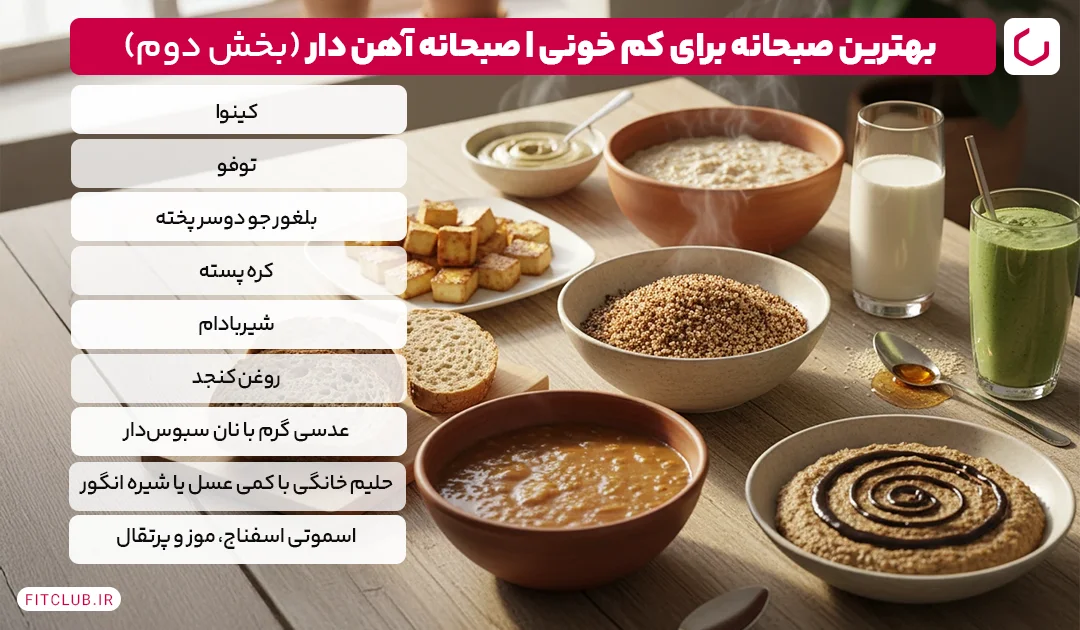 بهترین صبحانه برای کم خونی | صبحانه آهن دار | فیت کلاب