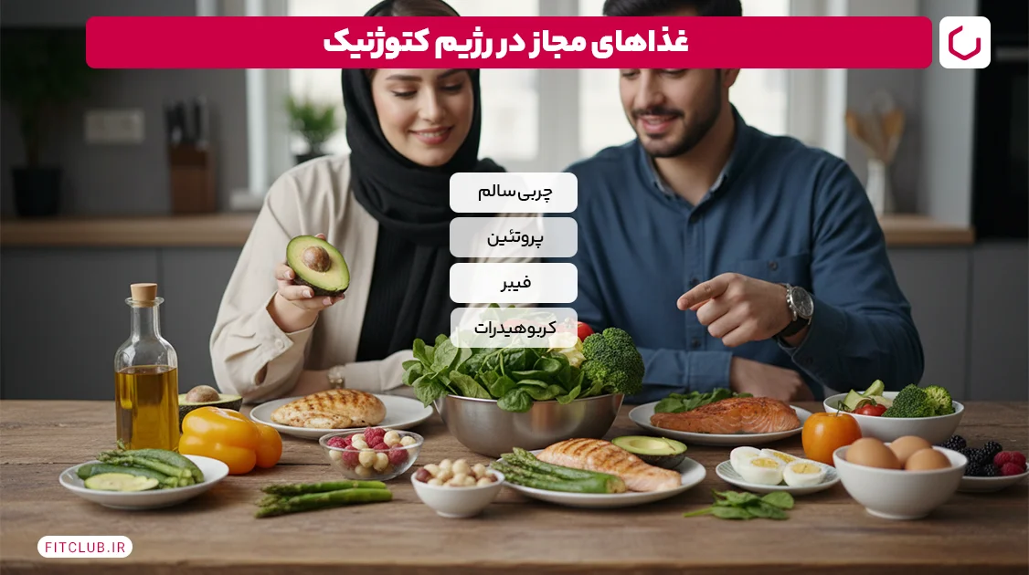 غذاهای مجاز در رژیم کتوژنیک|مقدار مصرف مواد غذایی در رژیم کتوژنیک | فیت کلاب