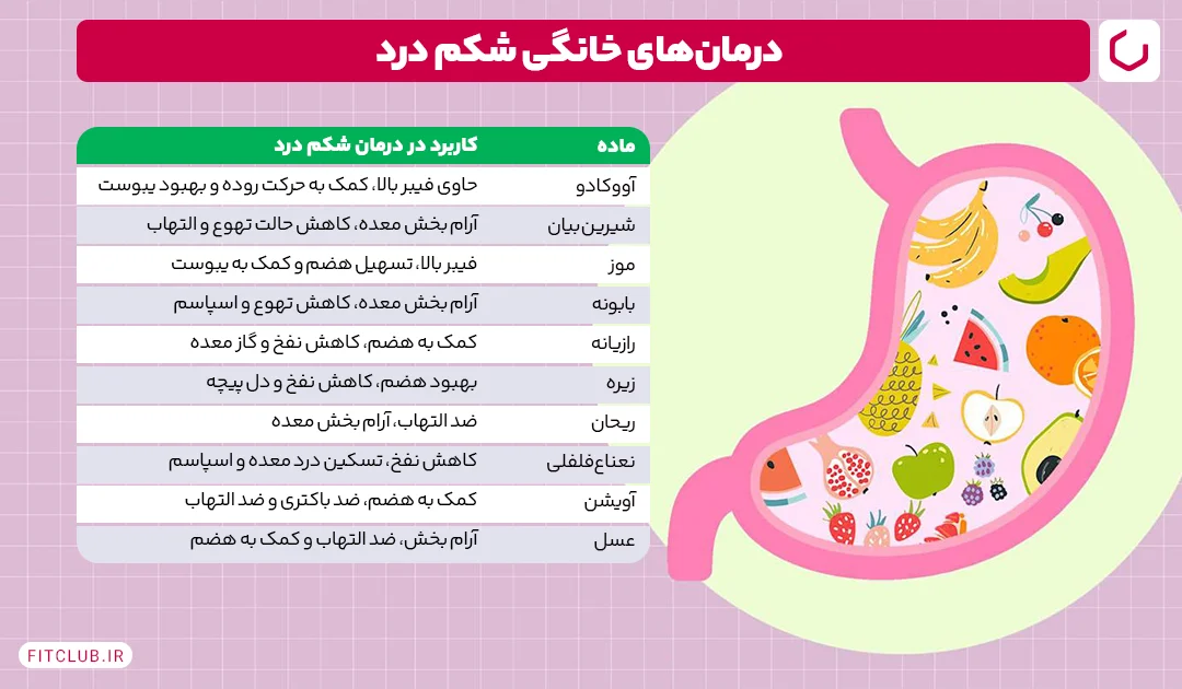 جایگزینهای خانگی برای تسکین درد شکم | فیت کلاب