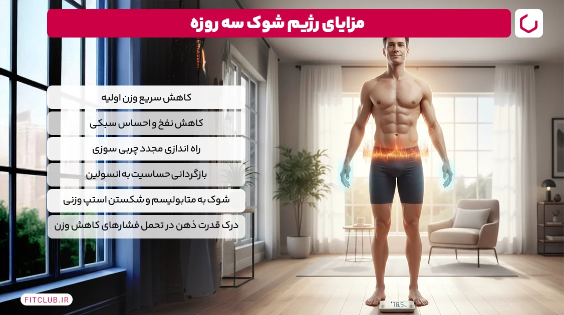 مزایای رژیم شوک سه روزه | فیت کلاب