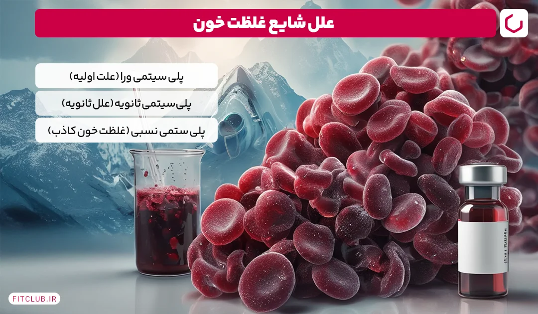 علل شایع غلظت خون | فیت کلاب