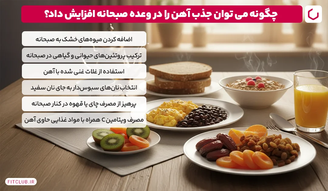 چگونه می توان جذب آهن را در وعده صبحانه افزایش داد؟ | فیت کلاب