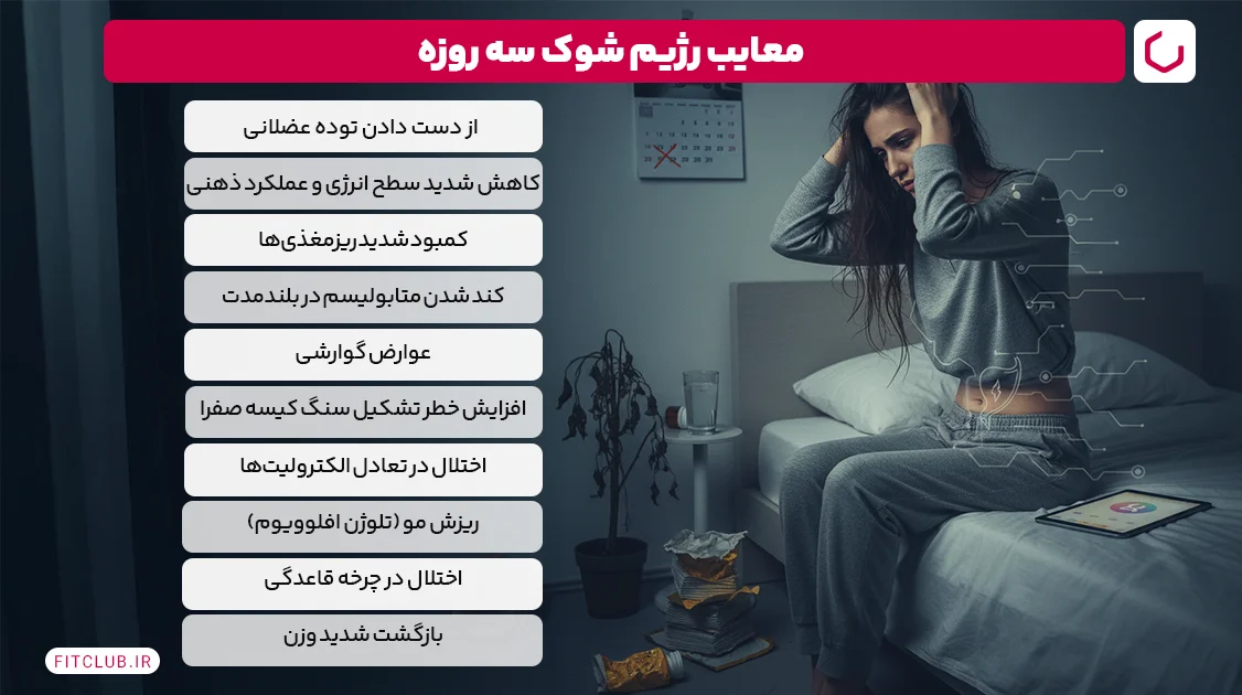 معایب رژیم شوک سه روزه | فیت کلاب