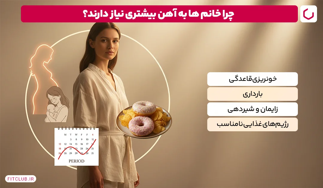 چرا خانم ها به آهن بیشتری نیاز دارند؟ | فیت کلاب