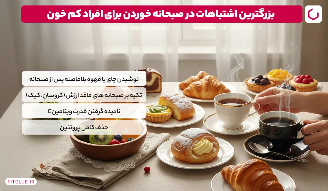 بزرگترین اشتباهات در صبحانه خوردن برای افراد کم خون | فیت کلاب