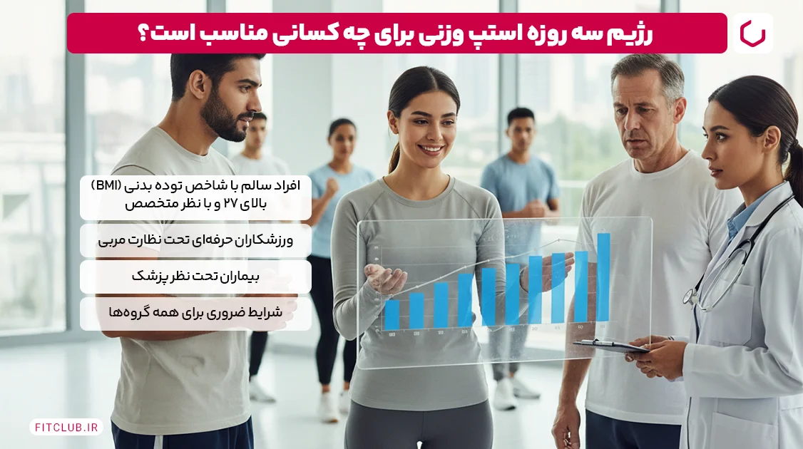 رژیم سه روزه استپ وزنی برای چه کسانی مناسب است؟ | فیت کلاب