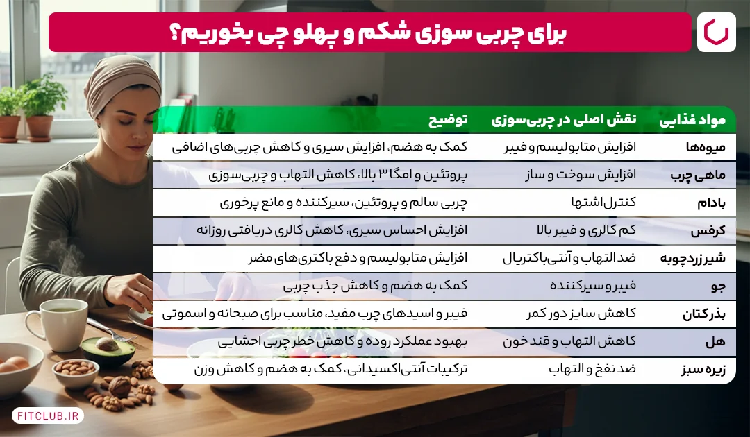 برای چربی سوزی شکم پهلو در 7 روز چی بخوریم| فیت کلاب