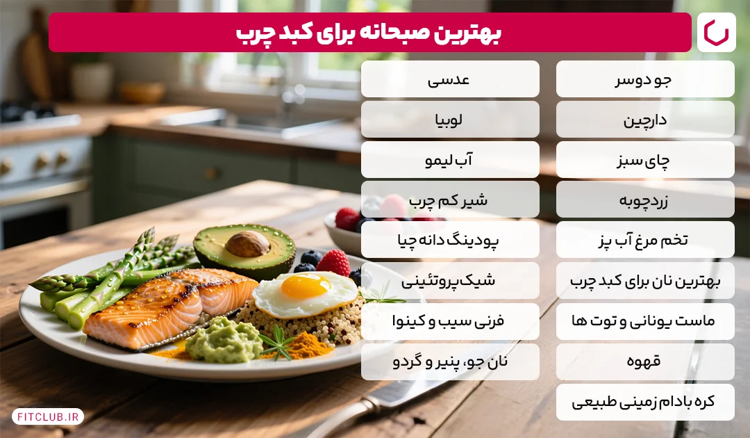 بهترین صبحانه برای کبد چرب | صبحانه برای پاکسازی کبد | فیت کلاب