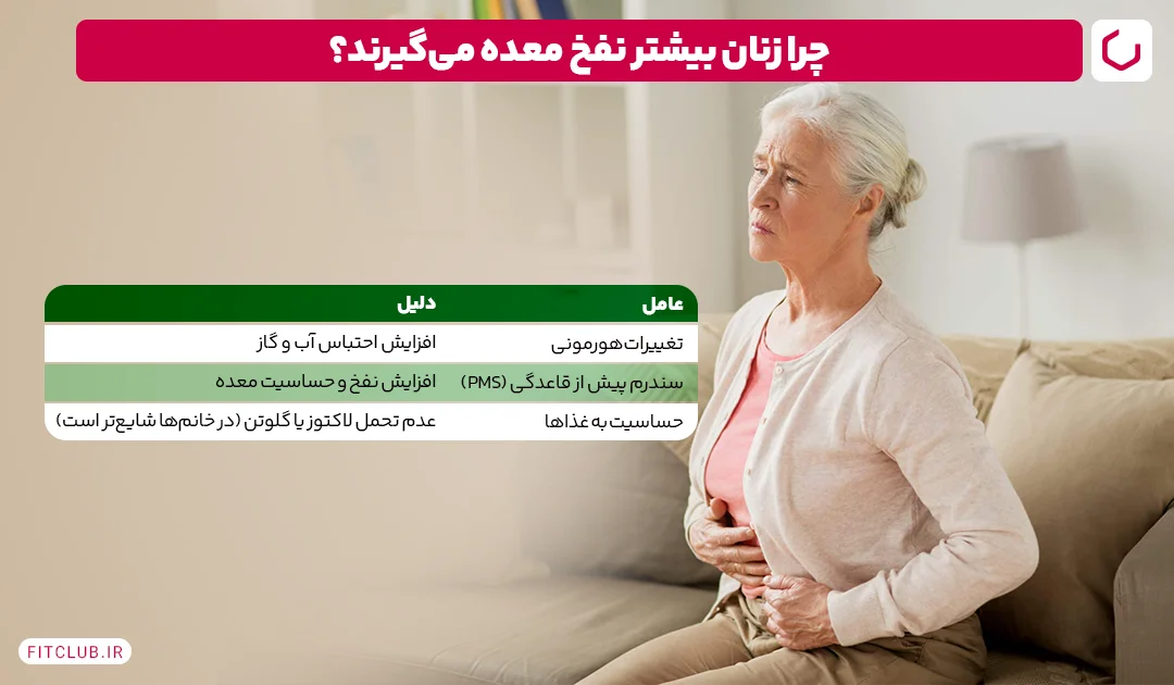 چرا زنان بیشتر نفخ معده می‌گیرند| فیت کلاب