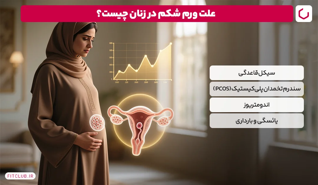 علت ورم شکم در زنان | فیت کلاب