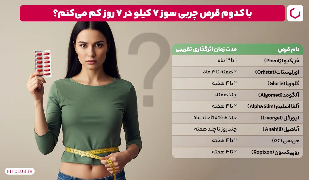 قویترین قرص چربی سوز شکم و پهلو 7 کیلو در 7 روز| فیت کلاب