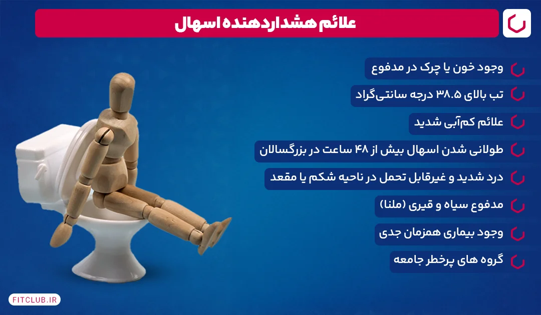 علائم هشداردهنده اسهال | فیت کلاب
