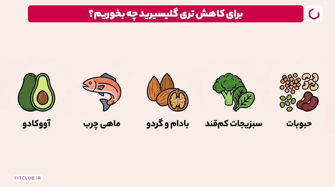 برای کاهش تری گلیسیرید چه بخوریم؟ | فیت کلاب