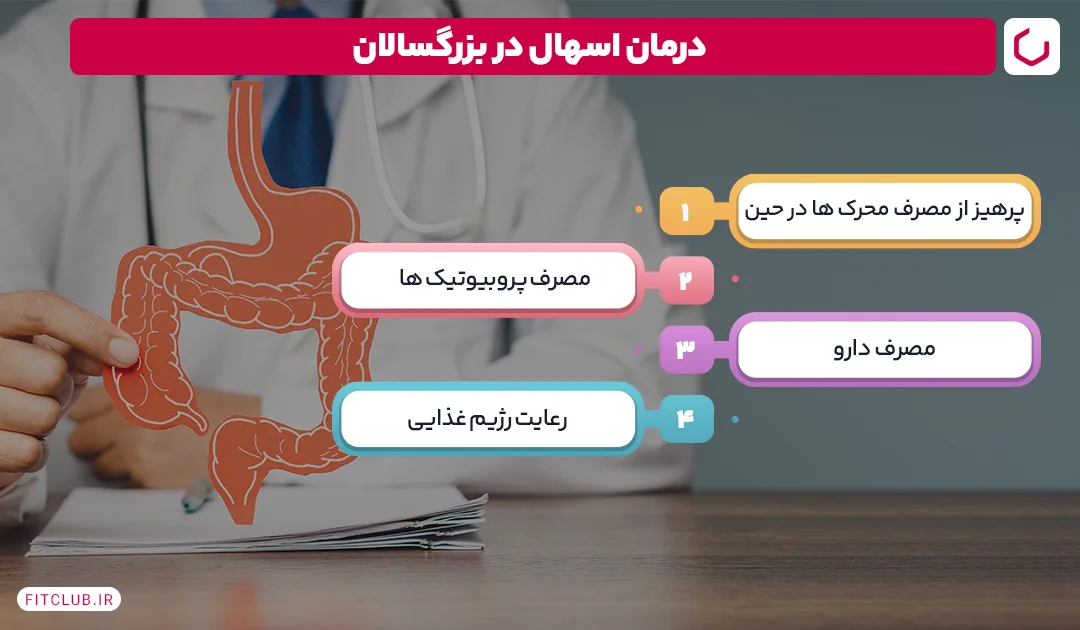 درمان اسهال در بزرگسالان | فیت کلاب